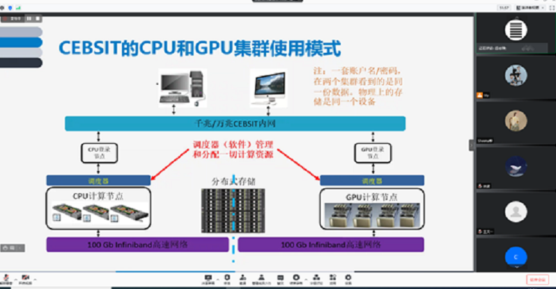 数据与计算中心CPU集群的使用培训