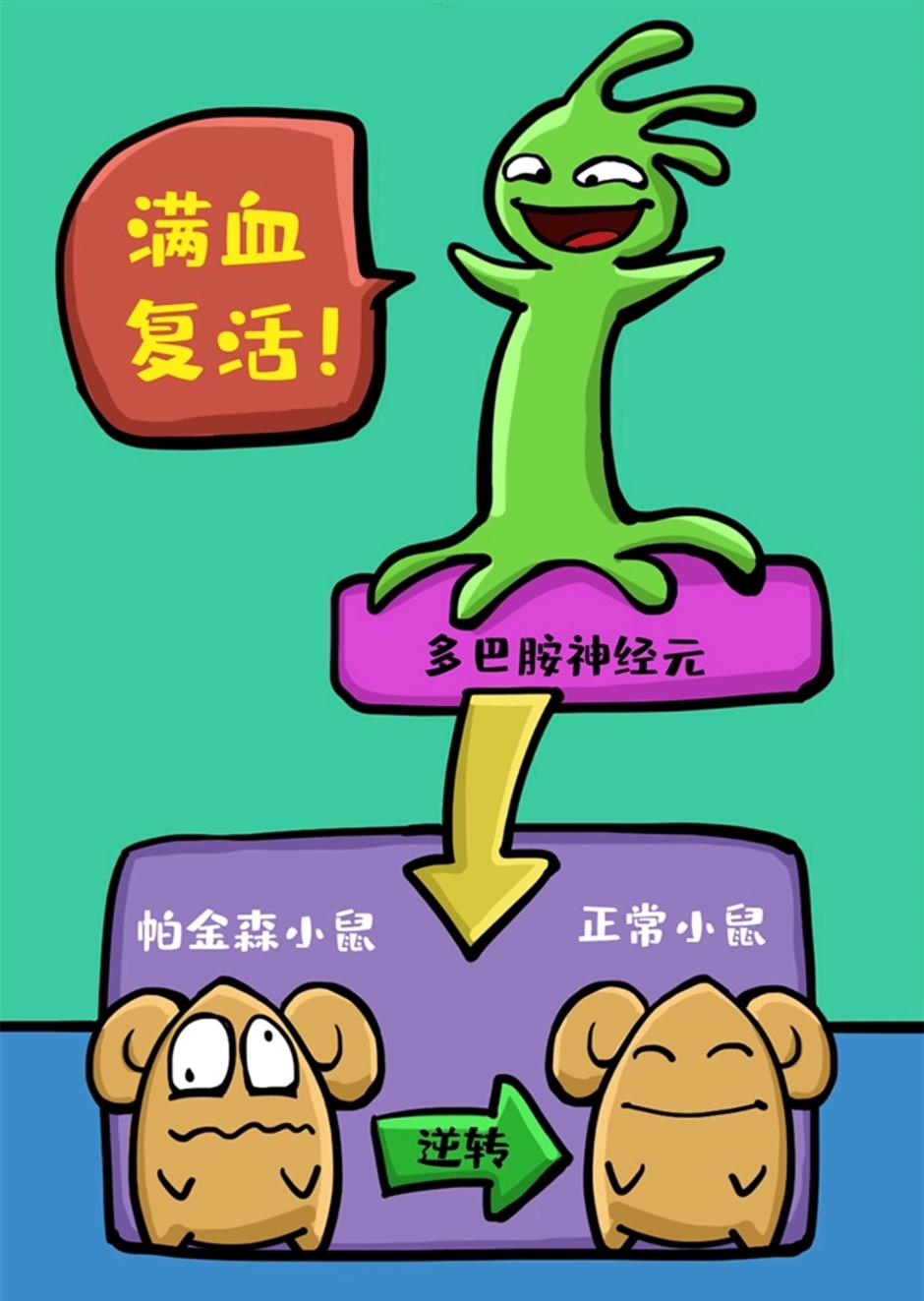 Shanghai scientists' disease breakthrough